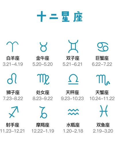 12/21什麼星座|【十二星座日期/月份表】想要查星座生日是幾號？快。